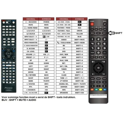 Afstandsbediening Pioneer VSX-1122 axd7664 - Afbeelding 2
