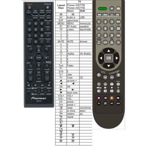 Afstandsbediening Pioneer AXD7706 - Afbeelding 2