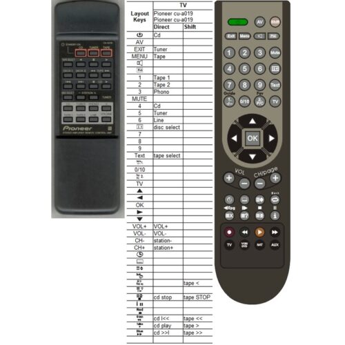 Afstandsbediening Pioneer cu-a019 axd7193 - Afbeelding 2