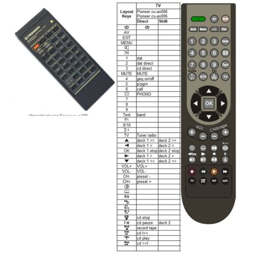 Afstandsbediening Pioneer cu-ax006 - Afbeelding 2