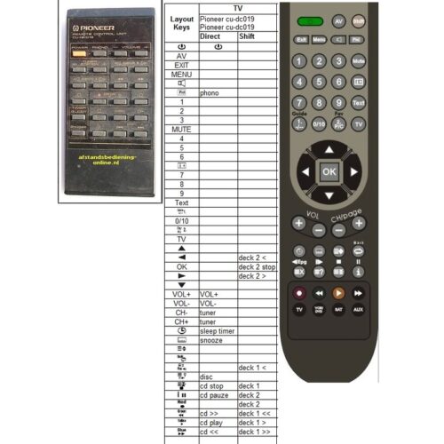 Afstandsbediening Pioneer cu-dc014 - Afbeelding 2
