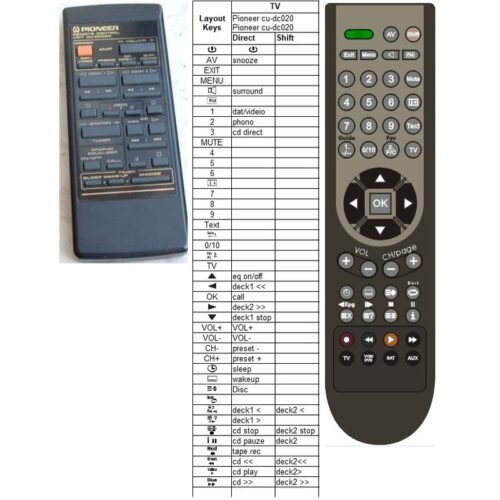 Afstandsbediening Pioneer cu-dc020 axd1132 - Afbeelding 2