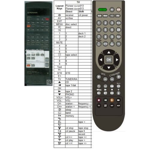 Afstandsbediening Pioneer cu-sx013 - Afbeelding 2