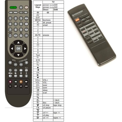 Afstandsbediening pioneer cu-sx040 - Afbeelding 2