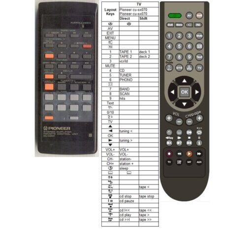 Afstandsbediening Pioneer cu-sx070 - Afbeelding 2