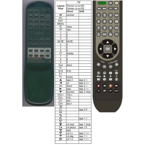 Afstandsbediening Pioneer cu-sx150 SX-777. - Afbeelding 2