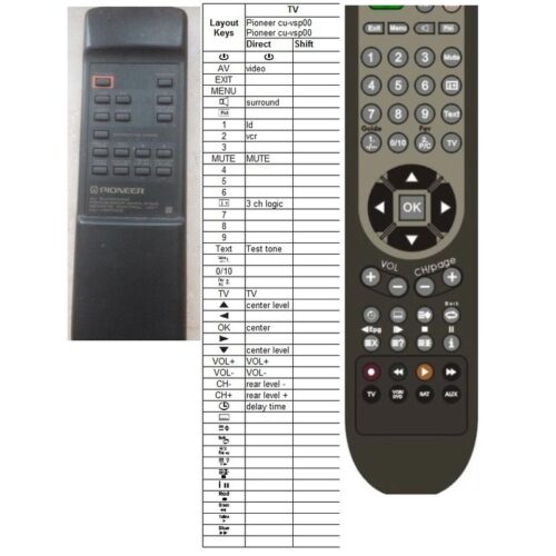 Afstandsbediening Pioneer cu-vsp003 - Afbeelding 2