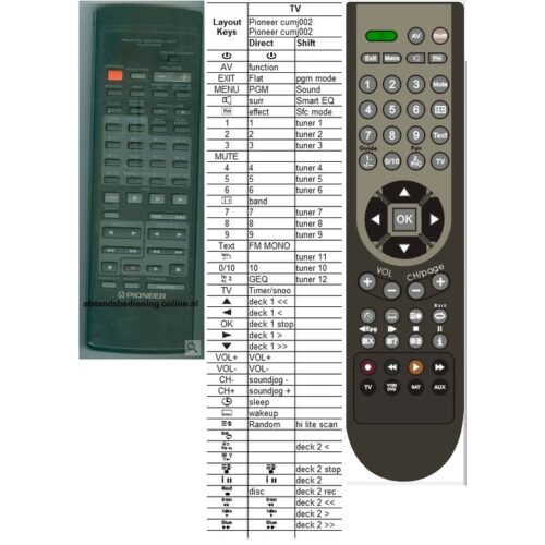 Afstandsbediening Pioneer cu-mj002 cx-j300 cx-j400 - Afbeelding 2
