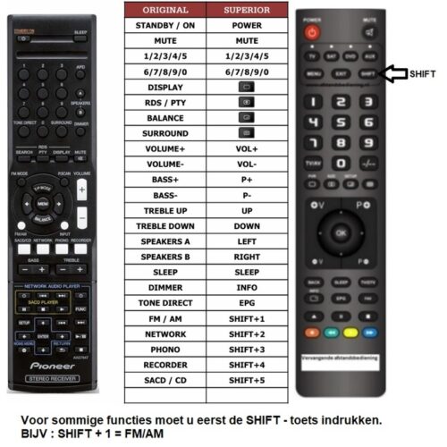 Afstandsbediening Pioneer sx-20 axd7647 - Afbeelding 2