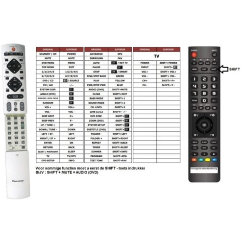 Afstandsbediening Pioneer xxd3058 xv-dv313 xvdv313 - Afbeelding 2