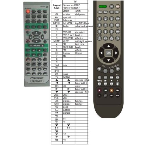 Afstandsbediening Pioneer xxd3067 - Afbeelding 2