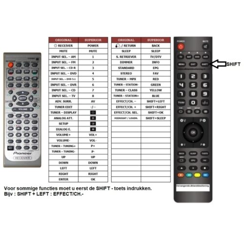 Afstandsbediening Pioneer XXD3101 - Afbeelding 2