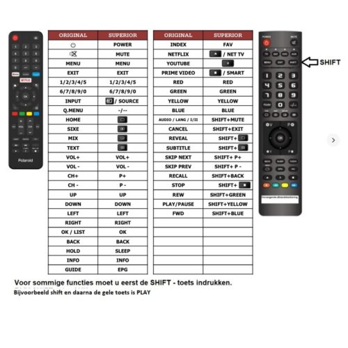 Afstandsbediening Polaroid TVS32HDPR04 TVS32HDPR01 - Afbeelding 2