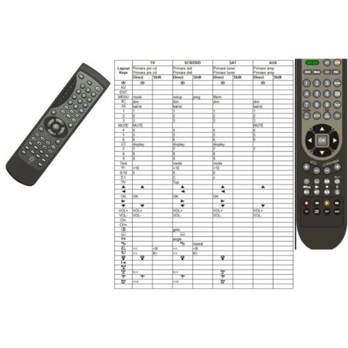 Afstandsbediening Primare c22 - Afbeelding 2
