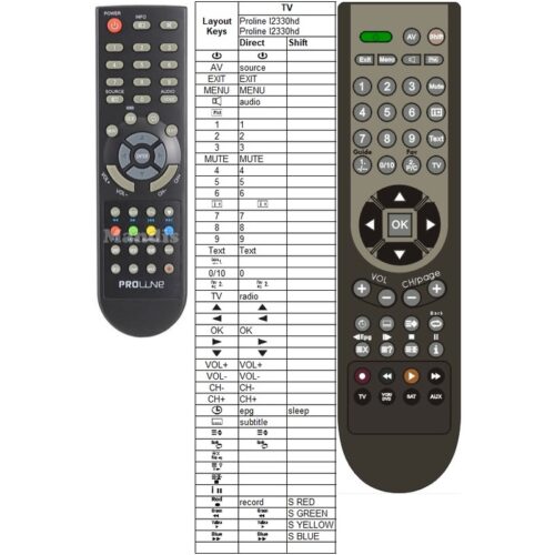 Afstandsbediening Proline l2330hd - Afbeelding 2