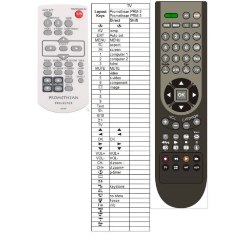 Afstandsbediening Promethean MXBE - Afbeelding 2