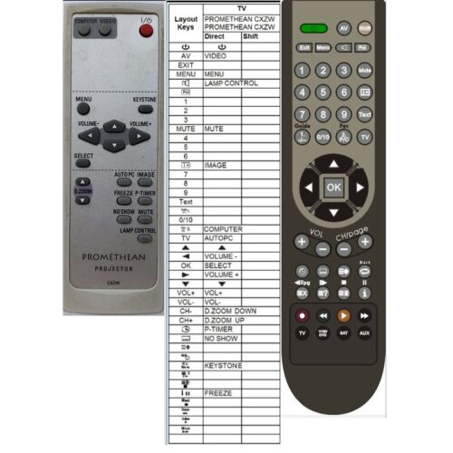 Afstandsbediening Promethean projector CXZW - Afbeelding 2