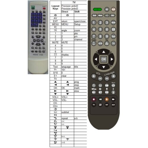 afstandsbediening Provision jdb910 - Afbeelding 2