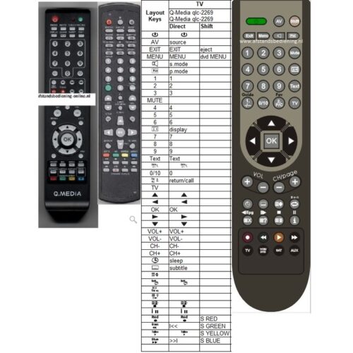 Afstandsbediening Q-Media qlc-2269 - Afbeelding 2