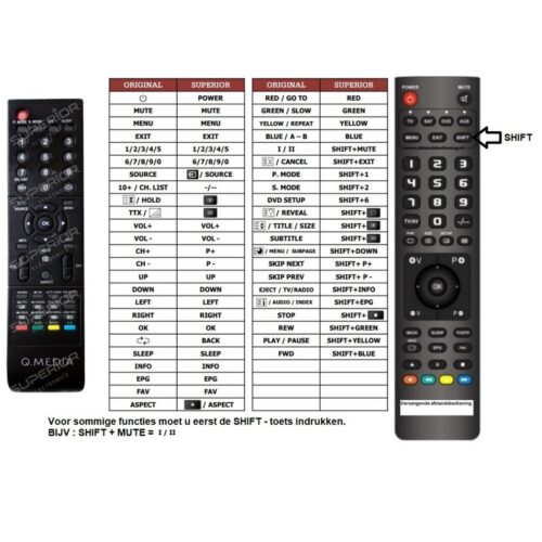 Afstandsbediening Q.Media QJC32G61 - Afbeelding 2