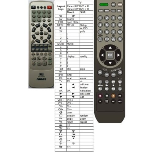 Afstandsbediening Ranex RW DVD + ReWritable - Afbeelding 2
