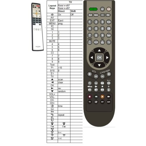 Afstandsbediening Rotel rr-d97 - Afbeelding 2
