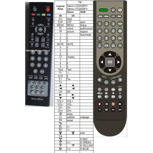 Afstandsbediening Telefunken LCD-2419FH-DVD - Afbeelding 2