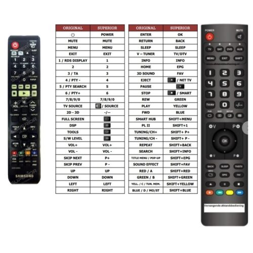 Afstandsbediening Samsung ah59-02537a - Afbeelding 2