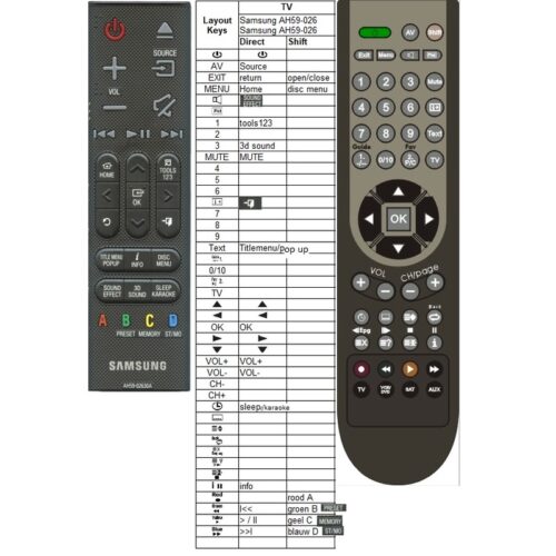 Afstandsbediening Samsung AH59-02630A - Afbeelding 2
