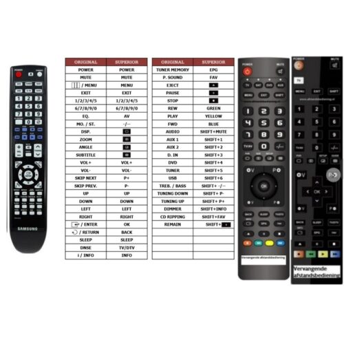 Afstandsbediening Samsung rts-he20t - Afbeelding 2