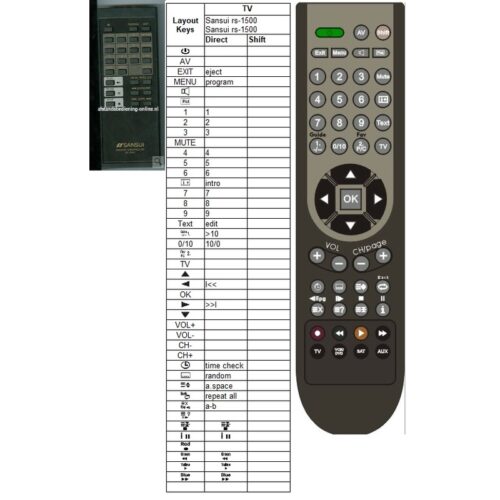 Afstandsbediening Sansui rs-1500 - Afbeelding 2