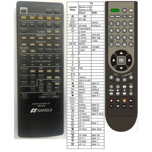 Afstandsbediening Sansui rs-f22 - Afbeelding 2