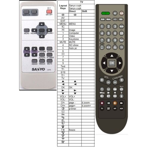 Afstandsbediening Sanyo cxpk - Afbeelding 2