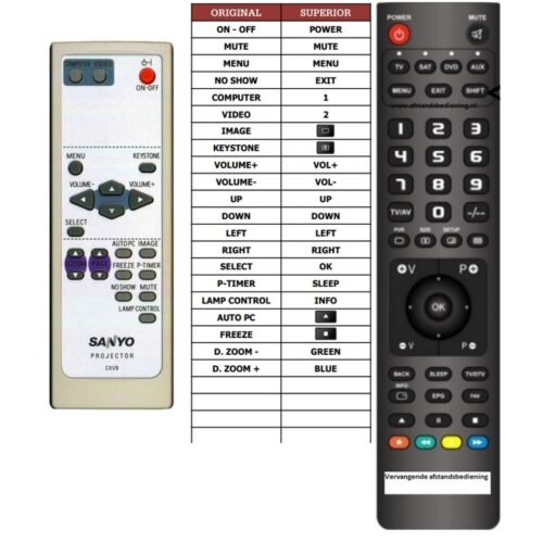 Afstandsbediening Sanyo CXVB - Afbeelding 2