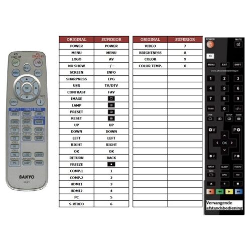 Afstandsbediening Sanyo cxwy - Afbeelding 2