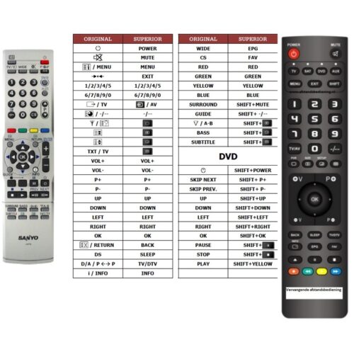 Afstandsbediening Sanyo JXPTA - Afbeelding 2