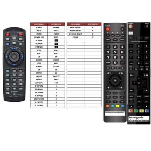 Afstandsbediening Sanyo plc-wm4500l - Afbeelding 2