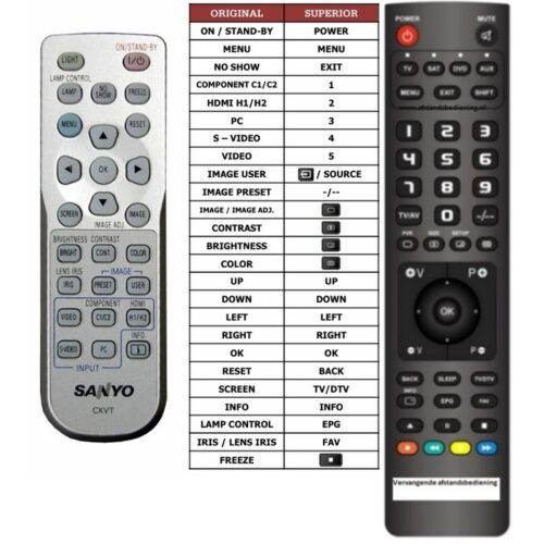 Afstandsbediening Sanyo plv-z5 - Afbeelding 2