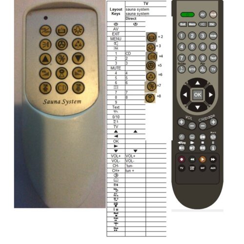Afstandsbediening Sauna system - Afbeelding 2