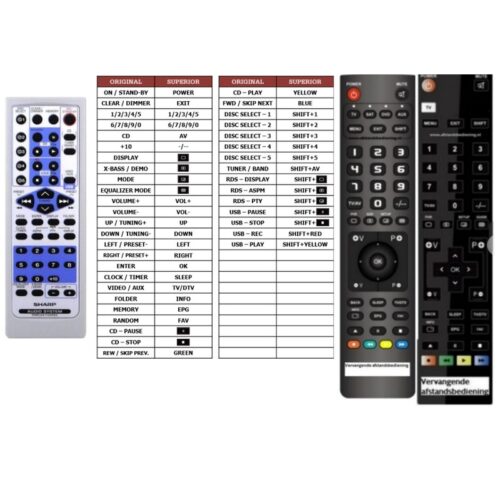 Afstandsbediening Sharp rrmcga115awsa - Afbeelding 2