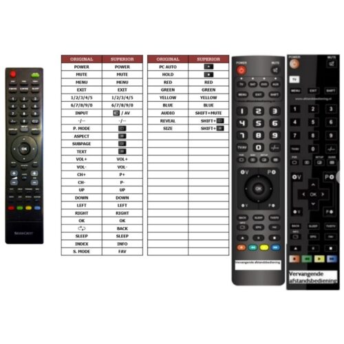 Afstandsbediening Silvercrest lt3240 - Afbeelding 2
