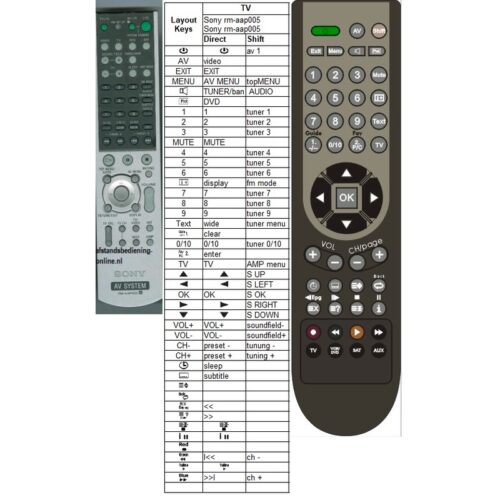 Afstandsbediening Sony rm-aap005 - Afbeelding 2