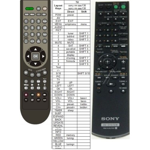 Afstandsbediening Sony str-dh130 - Afbeelding 2