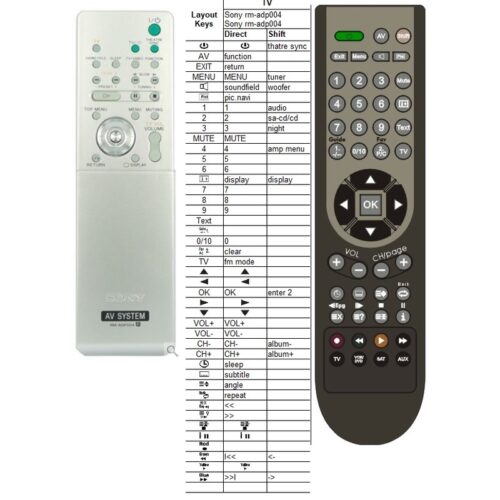 Afstandsbediening Sony rm-adp004 hcd-x1 dav-x1 - Afbeelding 2