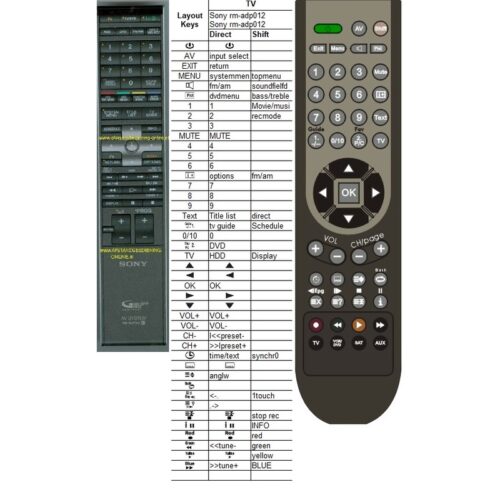 Afstandsbediening Sony rm-adp012 rm-adp011 - Afbeelding 2