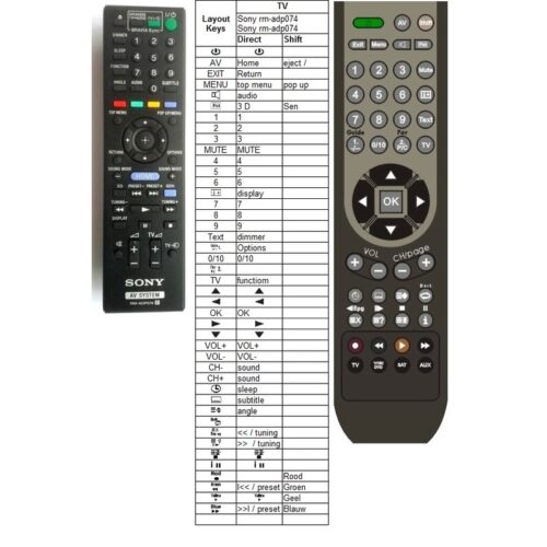 Afstandsbediening Sony rm-adp074 bdv-ef420 - Afbeelding 2