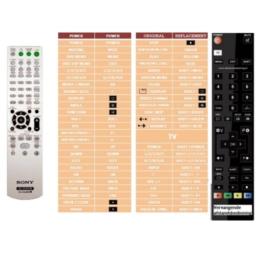 Afstandsbediening Sony rm-adu005 - Afbeelding 2