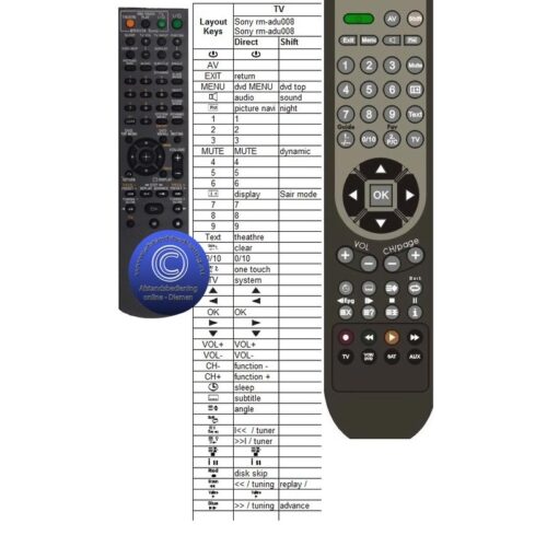 Afstandsbediening Sony rm-adu008 dav-dz260 - Afbeelding 2