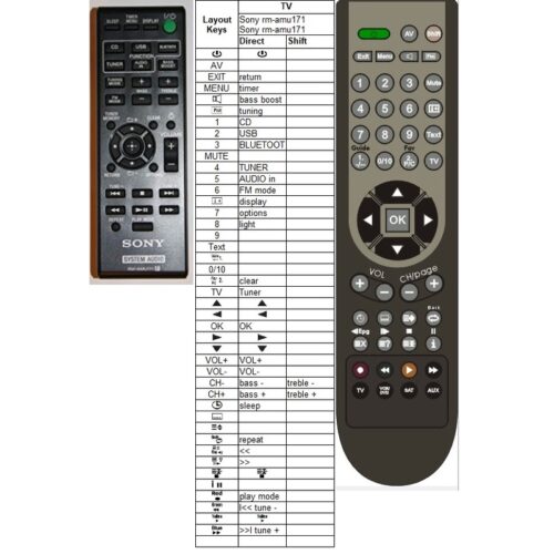 Afstandsbediening Sony rm-amu171 CMT-SBT300 - Afbeelding 2