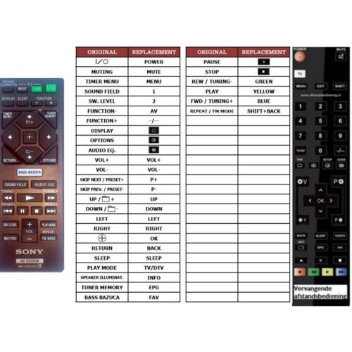 Afstandsbediening Sony rm-anu215 - Afbeelding 2